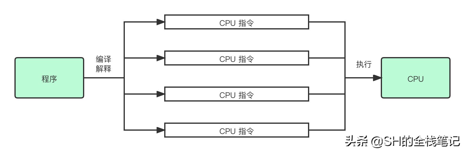 内核态和用户态的区别（用户态和内核态的联系和区别）(1)