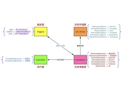 python定时任务的实现方式（Python 实现定时任务的八种方案）