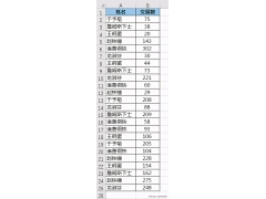 excel重复项保留一个（excel去重复值最好的方法）