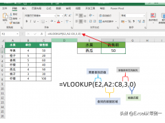 vlookup公式怎么用（vlookup函数用法大全）