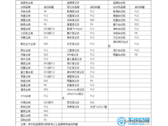 华硕设置u盘第一启动项（华硕电脑usb启动设置的方法）