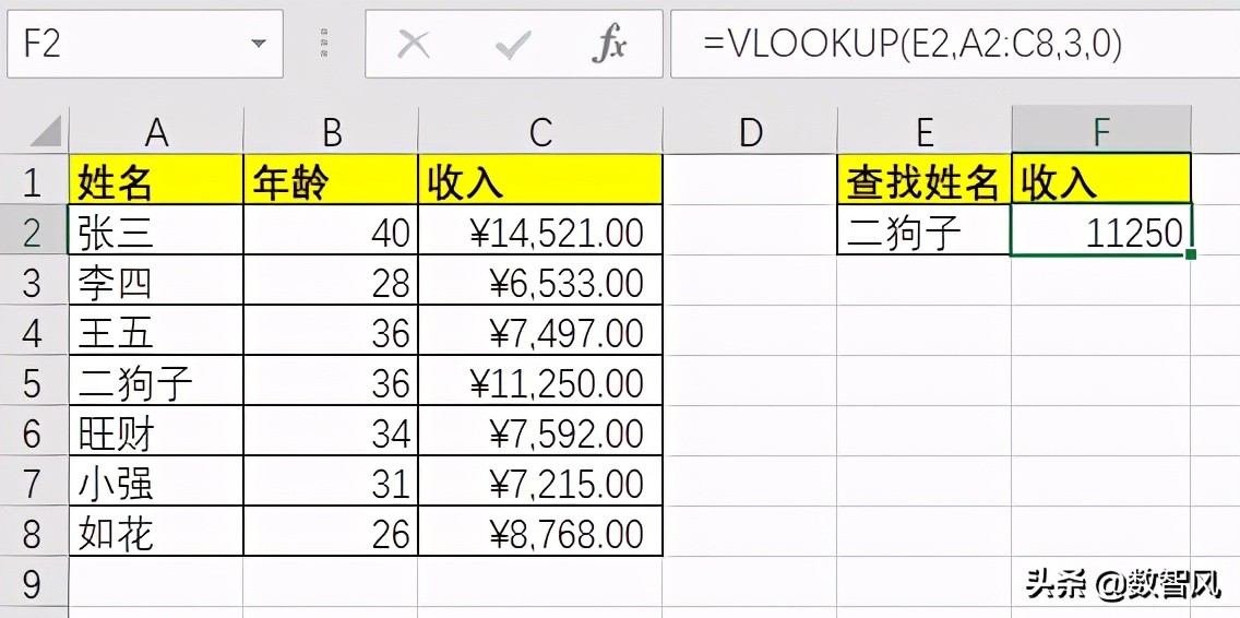 为什么vlookup匹配不出来（vlookup函数匹配不出来的解决方法）(2)