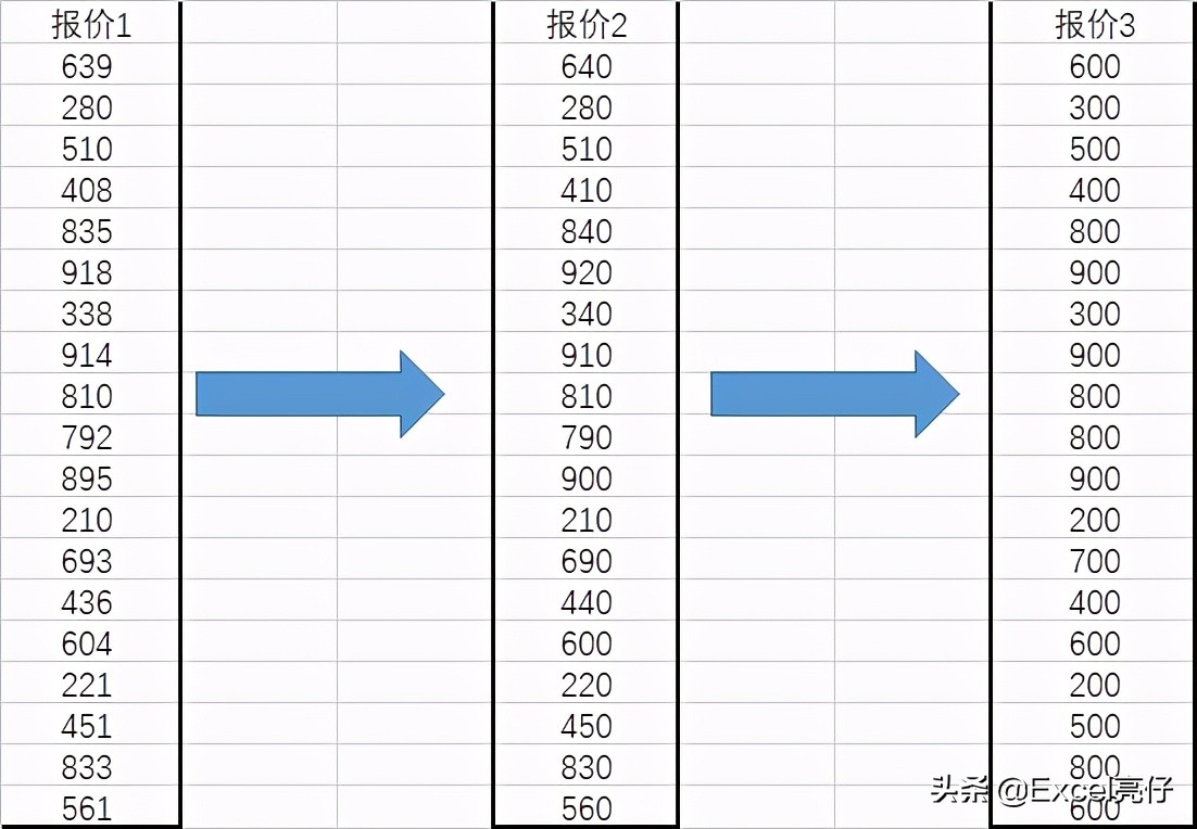 xcel取整函数怎么取整（在Excel中怎么进行数值取整）(1)