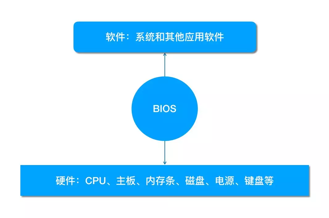 联想设置硬盘启动顺序（bios硬盘启动顺序设置）(1)