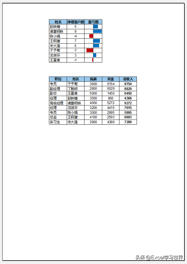 excel打印区域怎么调整（7 个常用的 Excel 打印技巧）(14)