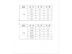 word合并表格快捷键（word合并表格的最快方法）