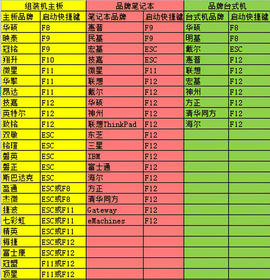 怎么设置启动项为u盘（u盘设置成第一启动项）(2)