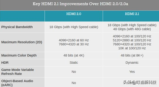 dp接口和hdmi哪个好（HDMI和DP接口差别到底在哪里）(2)