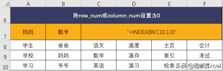 index函数的使用方法及实例（INDEX函数的基础及用法）(2)