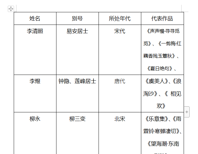 wps怎样调整表格行高（WPS文字里的表格怎么调整行高列宽的方法）(2)