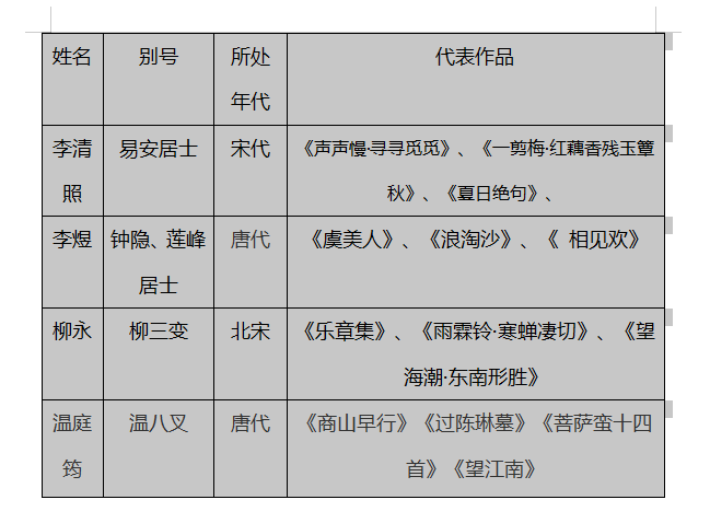 wps怎样调整表格行高（WPS文字里的表格怎么调整行高列宽的方法）(5)