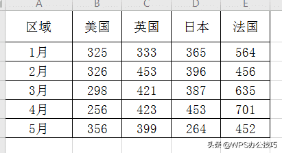 wps表格怎么划斜线（WPS表格制作斜线表头的方法）(1)