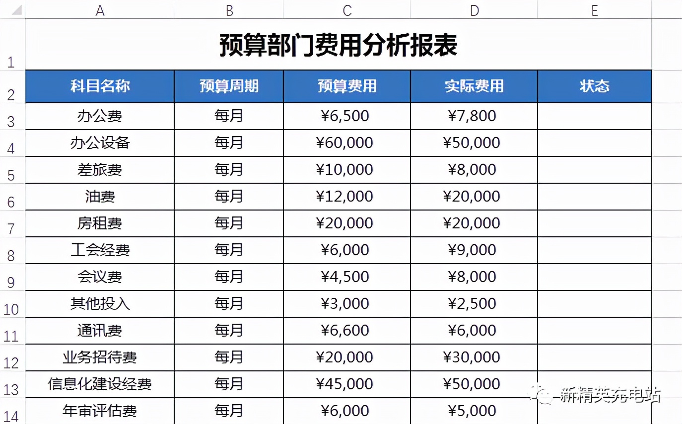 if函数的使用方法嵌套（excel中if函数的使用方法及实例）(1)