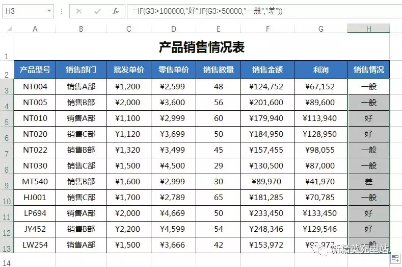 if函数的使用方法嵌套（excel中if函数的使用方法及实例）(4)