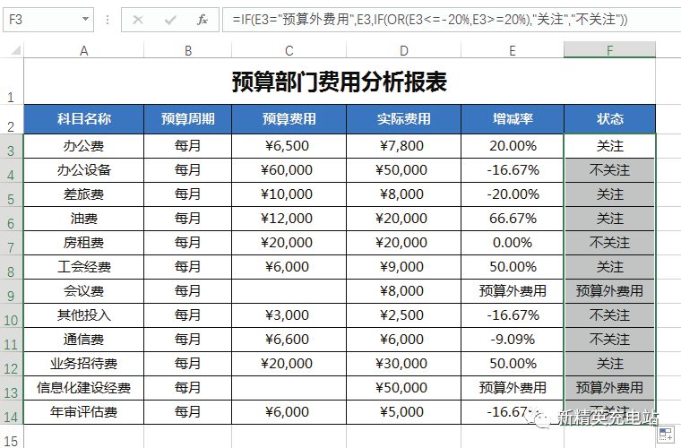 if函数的使用方法嵌套（excel中if函数的使用方法及实例）(7)