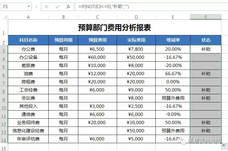 if函数的使用方法嵌套（excel中if函数的使用方法及实例）(8)