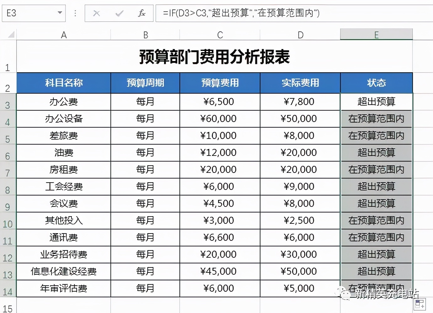 if函数的使用方法嵌套（excel中if函数的使用方法及实例）(2)