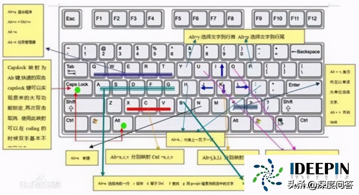 win10快捷键大全表（win10所有快捷键大全详细）(5)