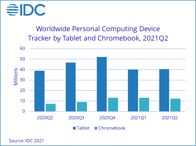 最新平板电脑排行（最新全球平板电脑市场排名）(2)