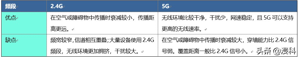 如何让wifi网速变快（让wifi速度变得最快的方法）(5)