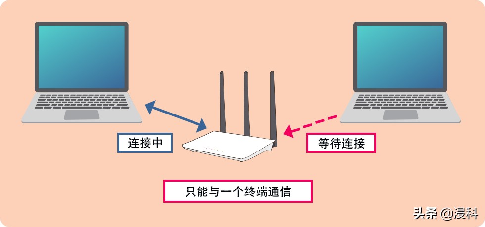 如何让wifi网速变快（让wifi速度变得最快的方法）(3)