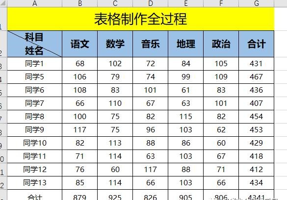 制作excel表格全步骤（新手excel表格制作详细步骤）(22)