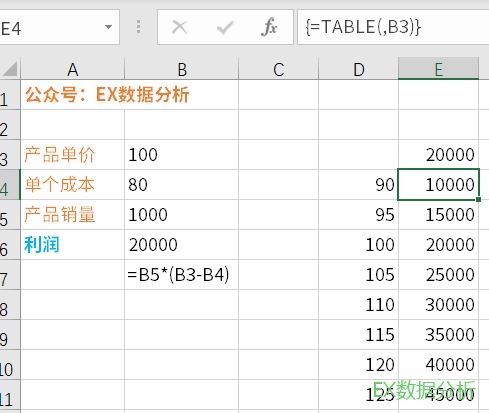 excel模拟运算表怎么用（excel模拟运算表的操作步骤）(6)