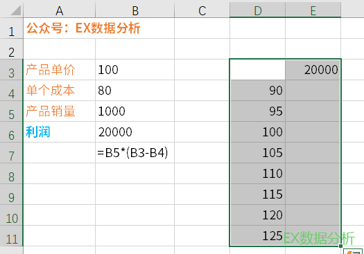 excel模拟运算表怎么用（excel模拟运算表的操作步骤）(4)