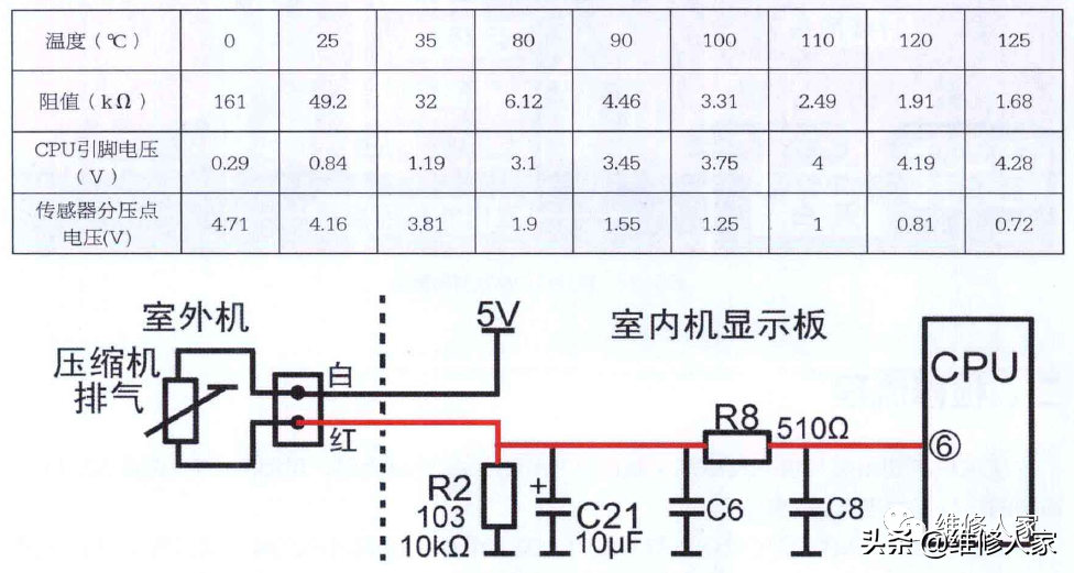 格力空调e4是什么故障（格力空调E2和E4故障维修方法）(21)