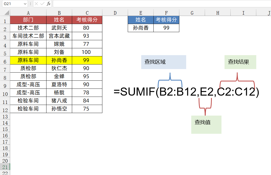 sumif函数的使用方法及实例（4个Sumif函数的特殊用法）(2)