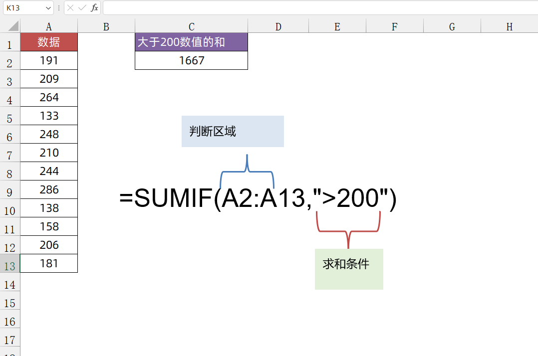 sumif函数的使用方法及实例（4个Sumif函数的特殊用法）(3)