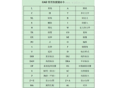 cad2014快捷键命令大全表格（cad2014教程入门基础快捷键）