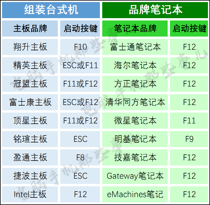 开机从u盘启动怎么设置（系统安装之如何设置开机从U盘启动）(2)