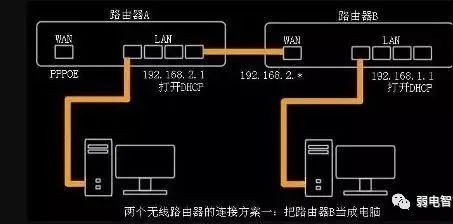 无线路由器怎么桥接无线路由器（两个路由器无线桥接最好方法）(2)