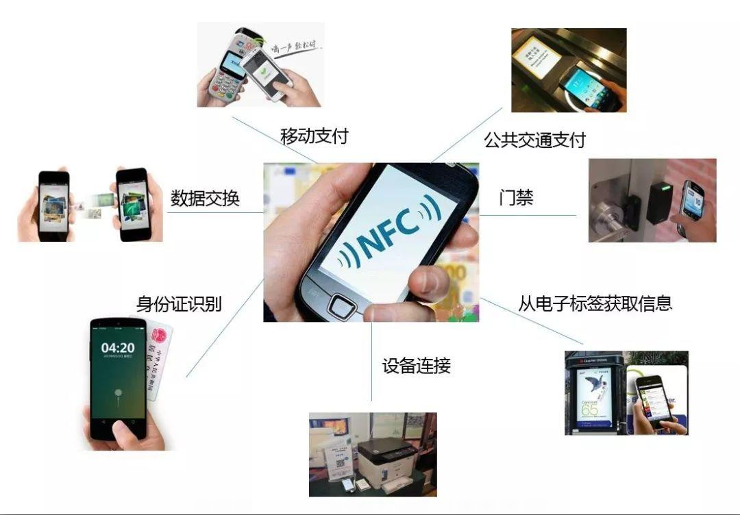 手机nfc功能怎么使用（手机的NFC功能使用方法与技巧）(2)