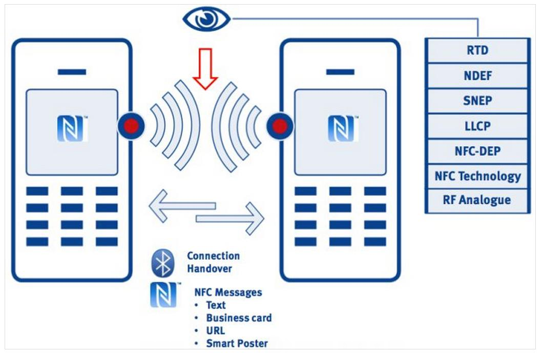 手机nfc功能怎么使用（手机的NFC功能使用方法与技巧）(3)