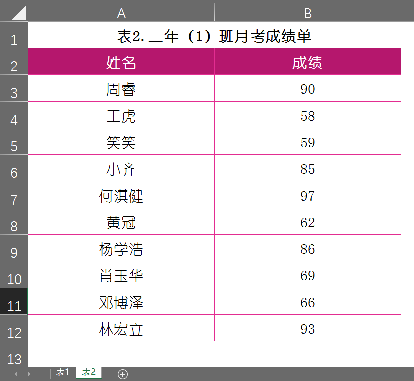 两张excel筛选重复数据（如何筛选两个Excel表格中重复的数据）(2)