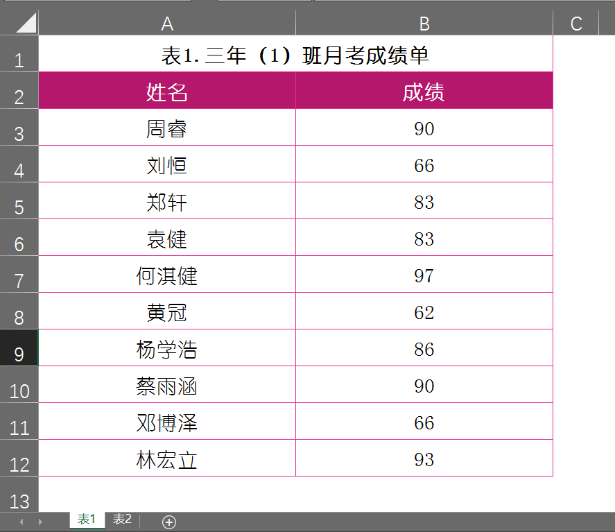 两张excel筛选重复数据（如何筛选两个Excel表格中重复的数据）(1)