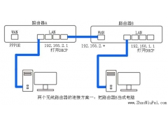 两个路由器如何桥接（利用两台路由器桥接设置方法）