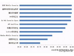 什么安全软件最好（腾讯手机管家排第一）