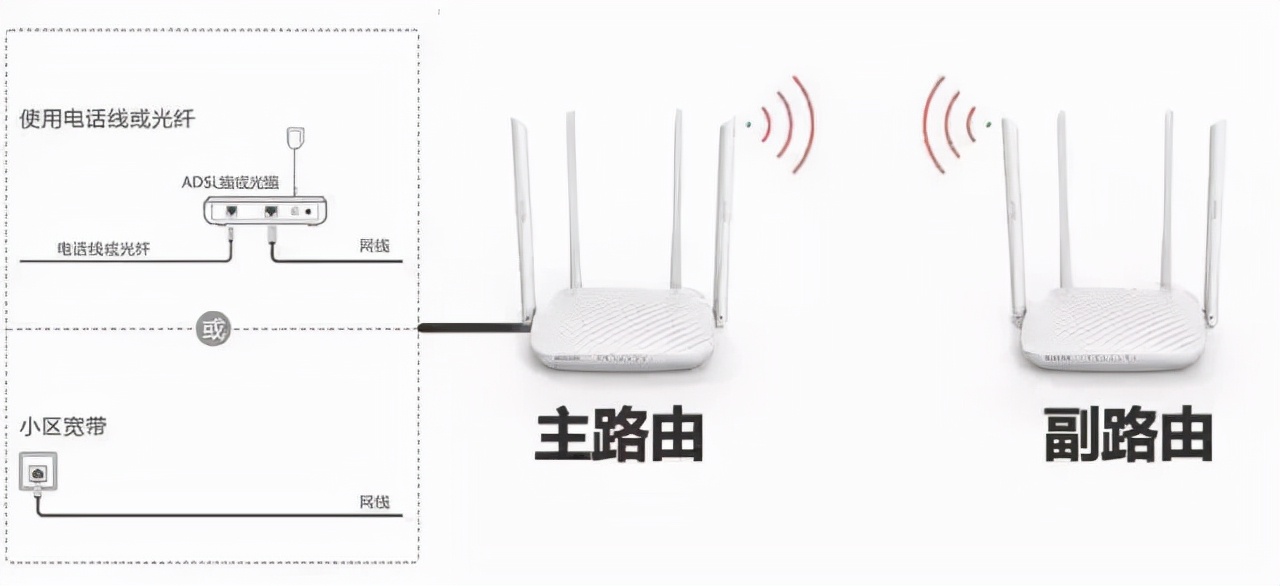 一个网络怎么设置两个路由器（怎样操作一个网用两个路由器）(6)