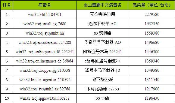 计算机病毒特征有哪些（详细说明计算机病毒的特征和危害）(4)