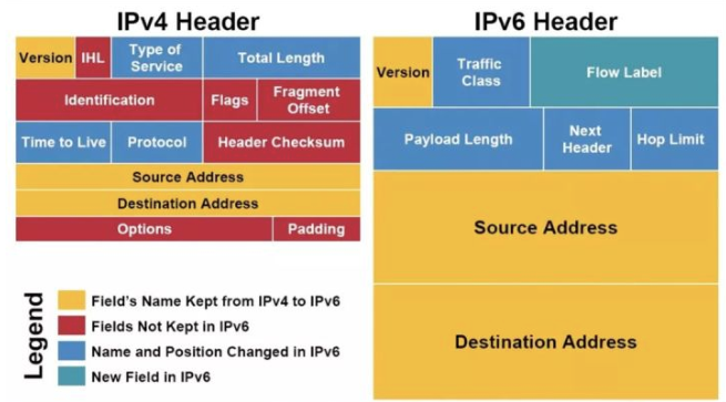 路由器ipv6需要打开吗（路由器中的ipv6打开有什么用）(3)