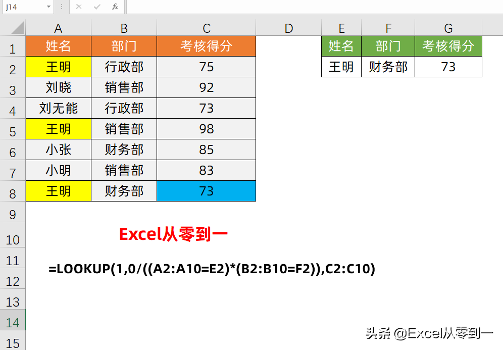 15个常用excel函数公式（10个经典的excel小公式一学就会）(4)