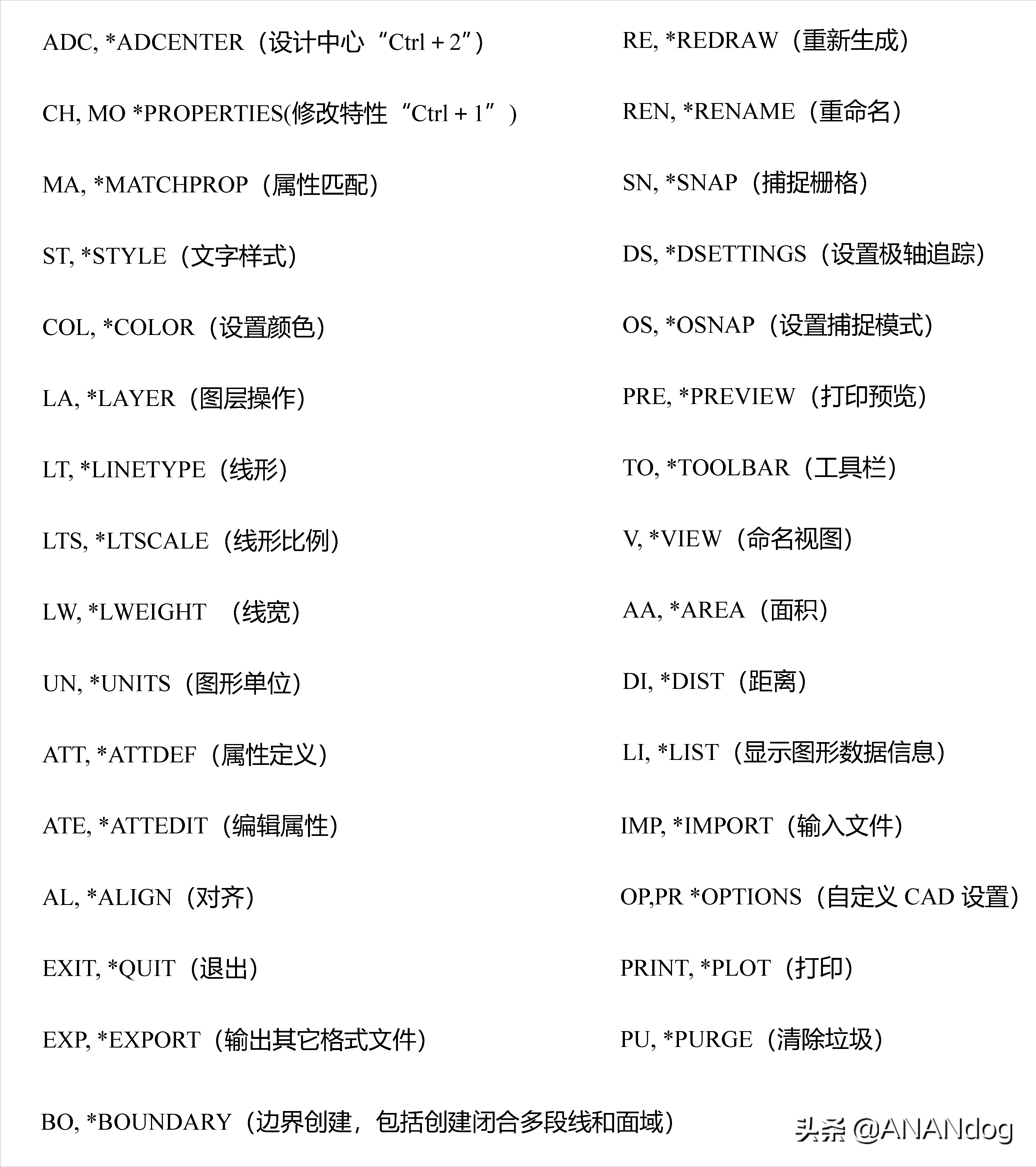 cad快捷键大全表格（cad快捷键大全常用完整版）(5)