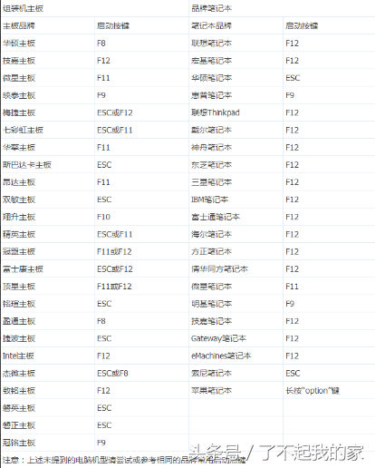 bios怎么设置u盘启动（bios设置u盘启动详细步骤图解）(5)