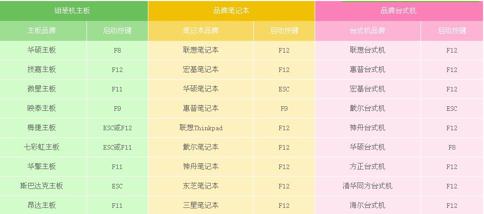 怎样设置光盘启动（光盘启动的正确步骤）(4)