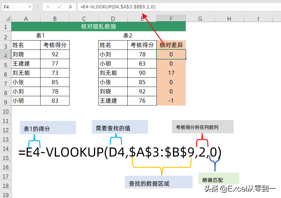 vlookup公式使用方法（vlookup函数的简单易懂的使用方法）(3)