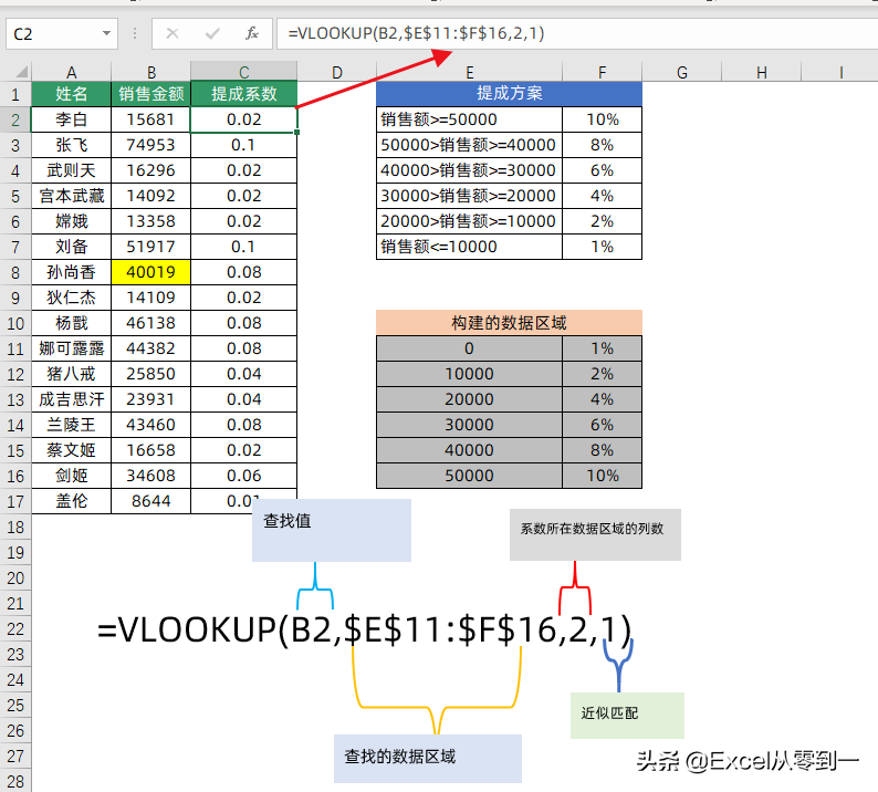 vlookup公式使用方法（vlookup函数的简单易懂的使用方法）(8)