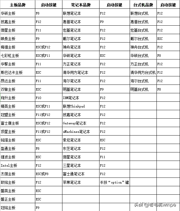 老桃毛u盘重装系统教程（最简单的u盘重装系统方法）(7)